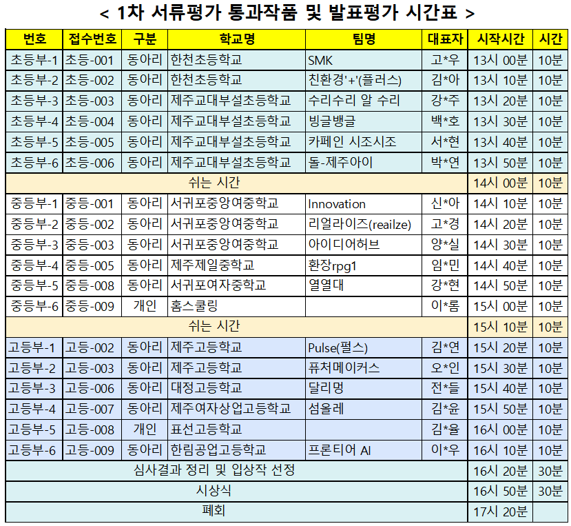 1Â÷ Æò°¡°á°ú